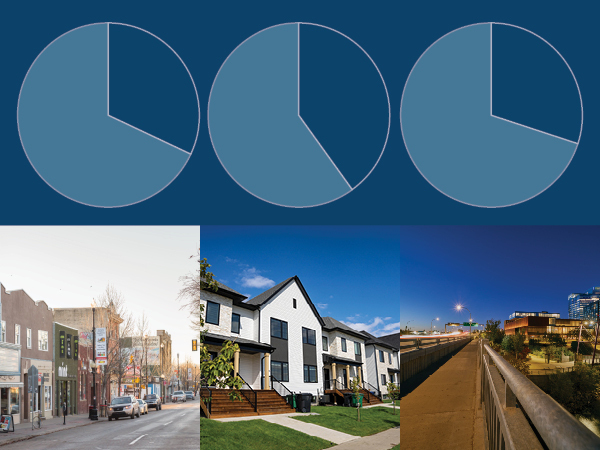 Circle graphs of many ratios, a residential street, a bridge at night, and a commercial street.